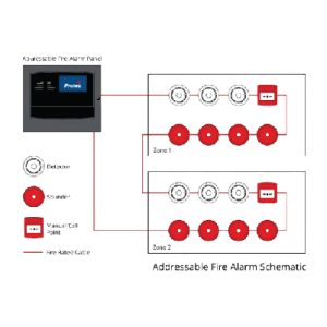 Conventional Fire Detection and Alarm System