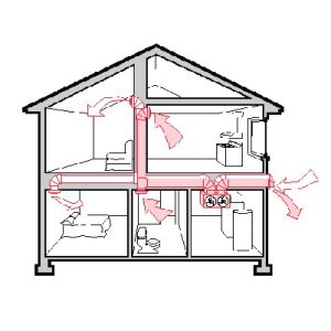 Balanced ventilation systems