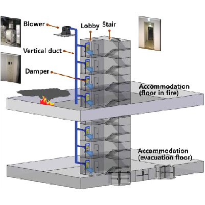 Stairwell Pressurization System