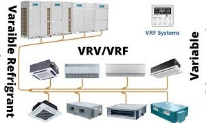 VRF Systems