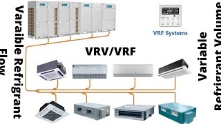 VRF Systems